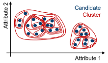 Complexity Reduction