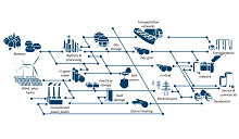 Energy System Model