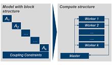 Parallelization